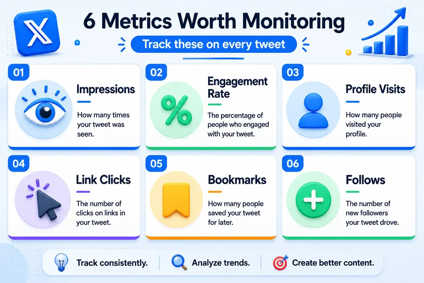 Infographic showing six Twitter analytics metrics worth monitoring.