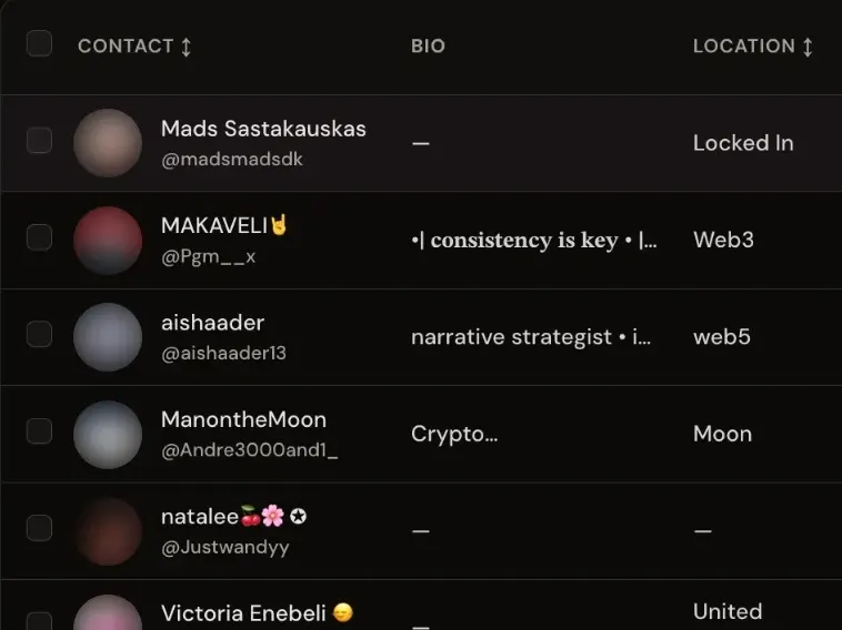 Xholic Contacts list showing X accounts with their bio and location in a sortable table.