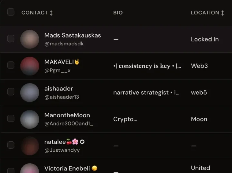 A Xholic contacts list with names, bios, and locations of people who engaged.