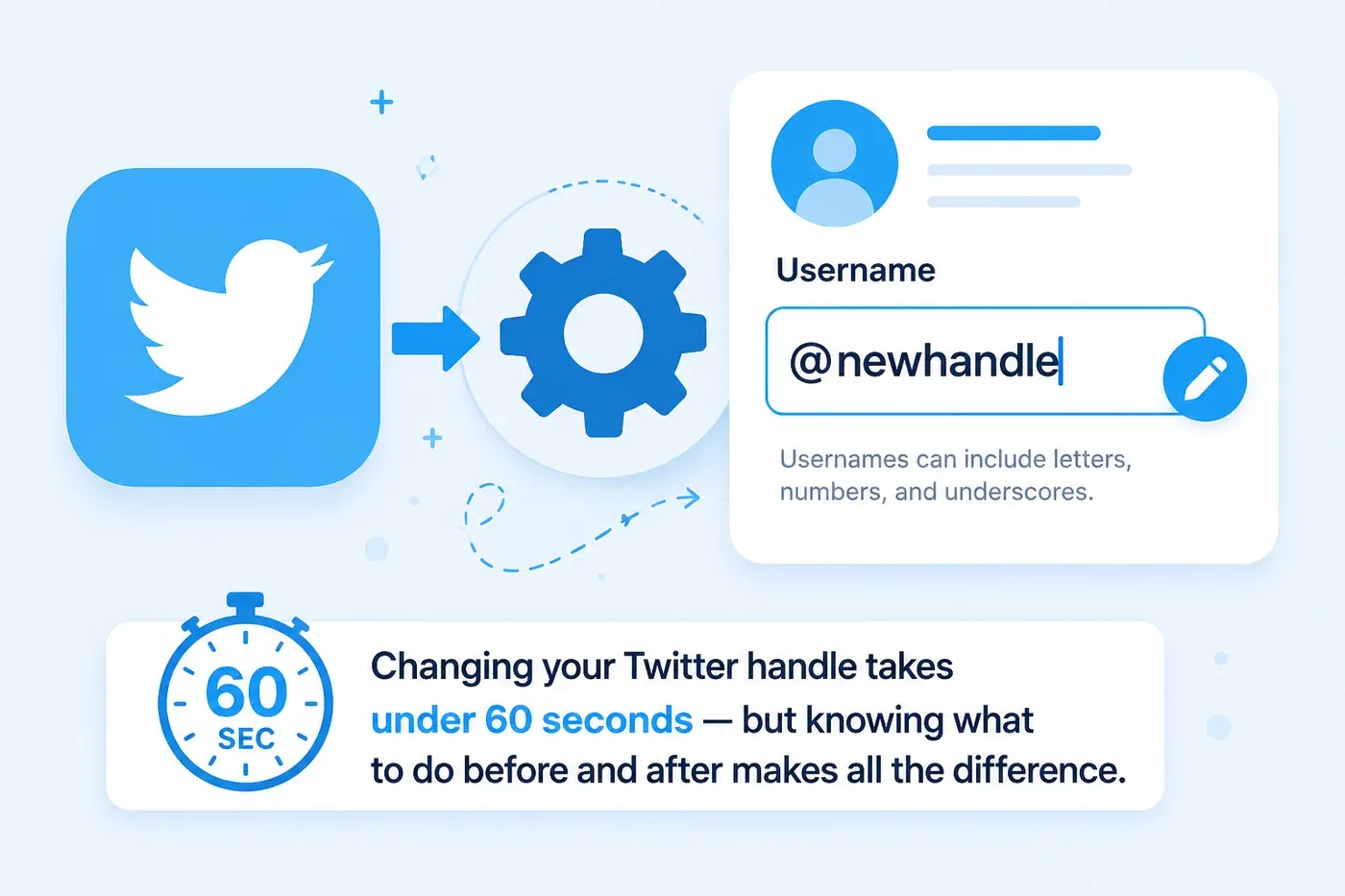 Guide graphic showing Twitter account settings for changing a handle.