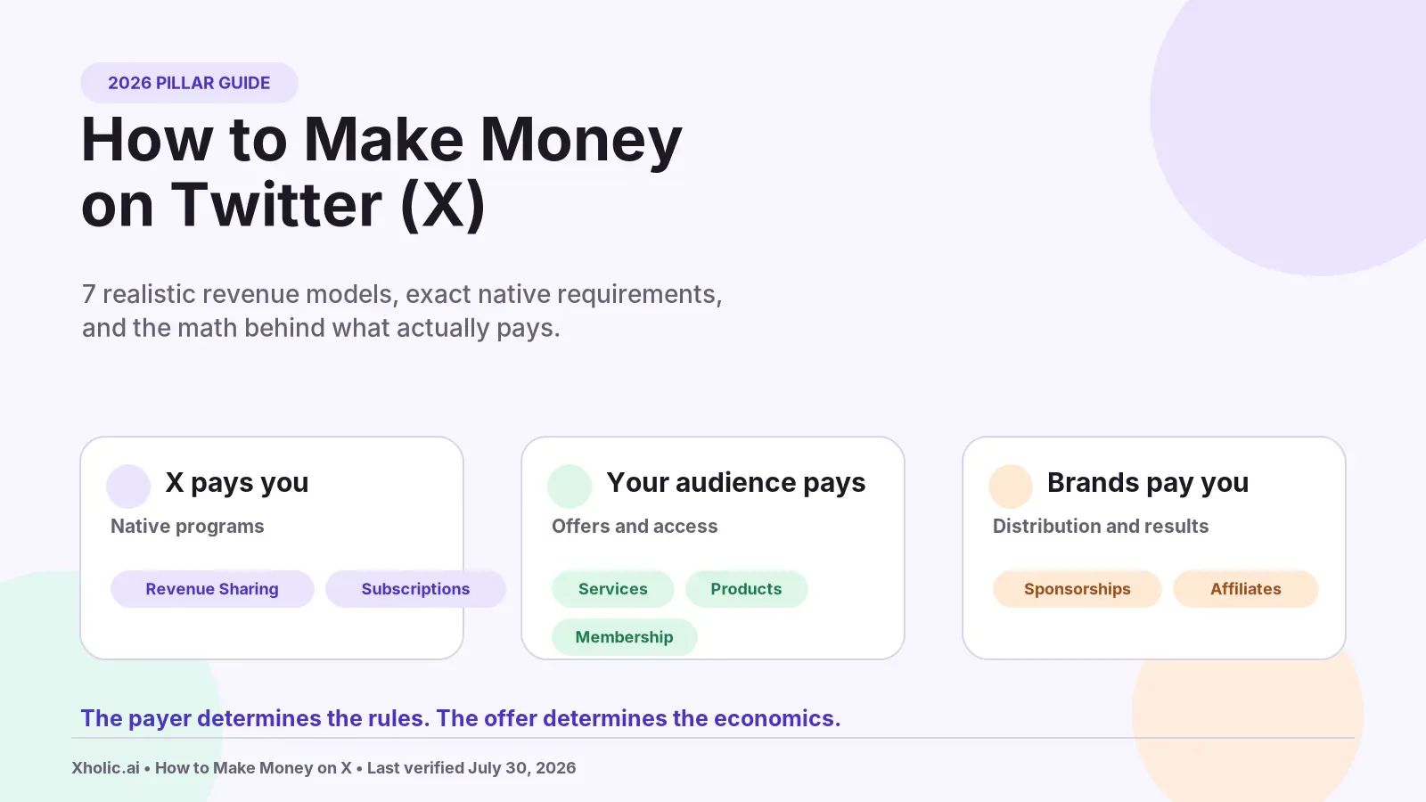 How to make money on Twitter in 2026 through X, audience, and brand-funded revenue models.