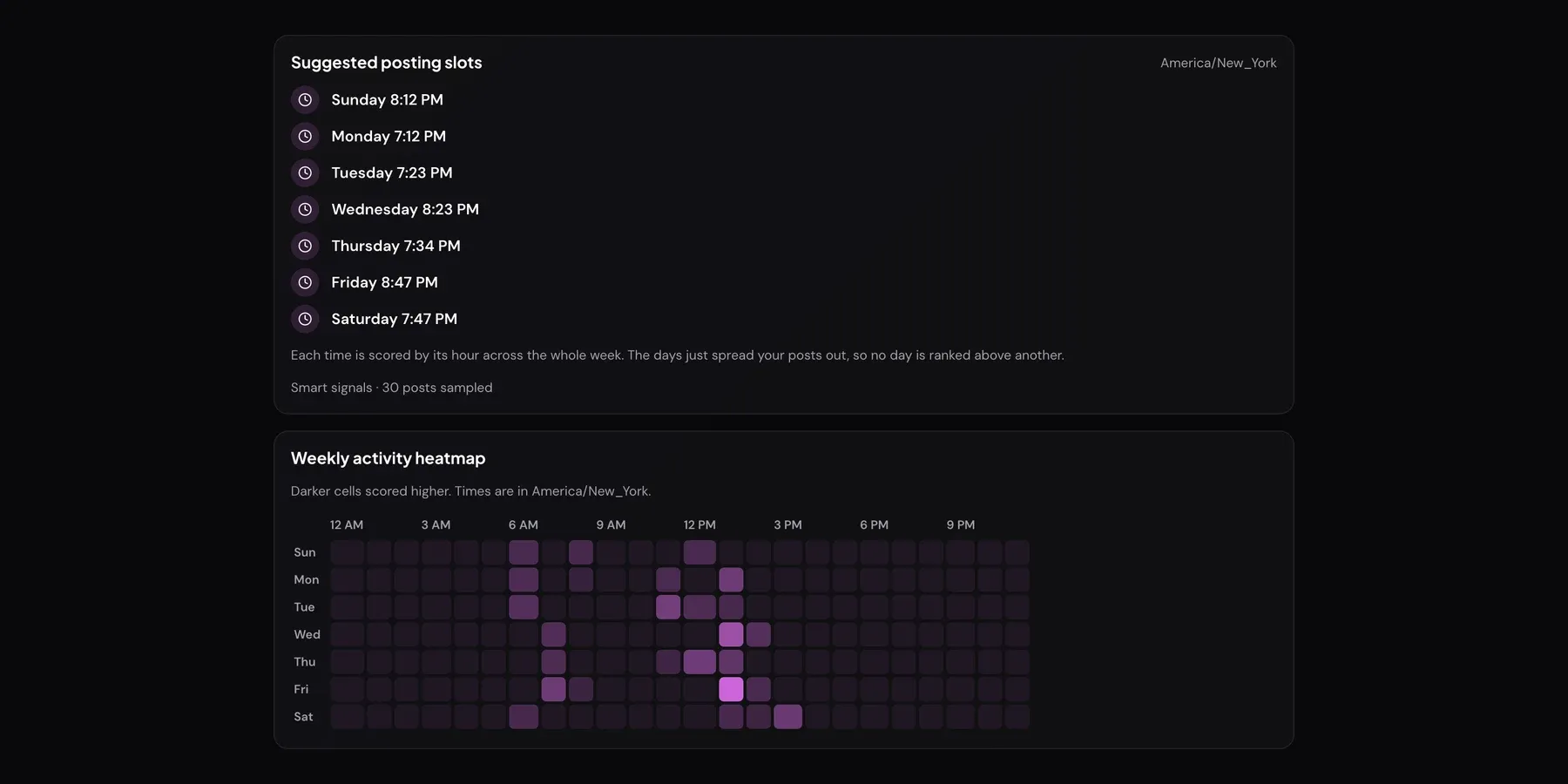 Best Time to Tweet results for @XholicAI in America/New_York: seven suggested posting times between 7 and 9 PM above a weekly heatmap with most activity between 6 AM and 3 PM.