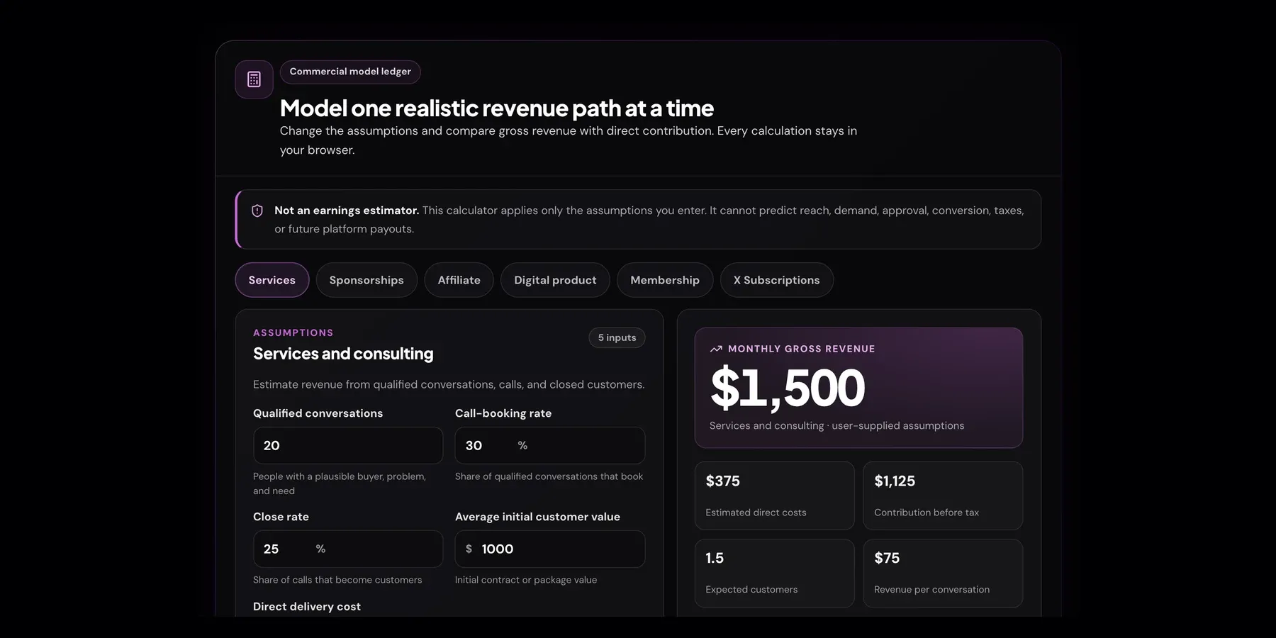 Xholic's X Monetization Calculator with six revenue-model tabs, the Services assumptions form and a $1,500 monthly gross revenue result.