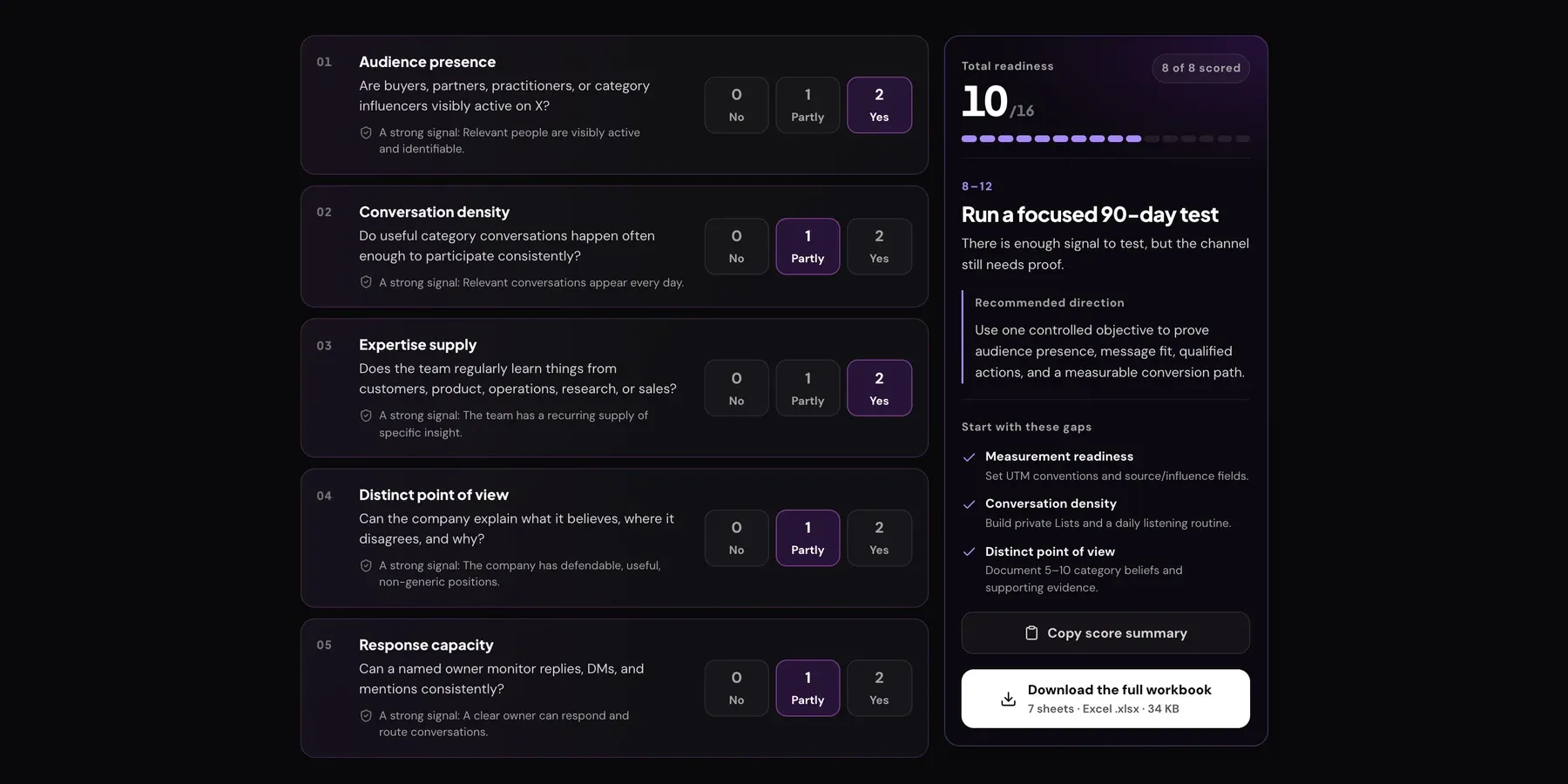 Xholic's X Business Readiness Scorecard with the first five signals scored and a 10 out of 16 result: Run a focused 90-day test, with measurement readiness, conversation density and distinct point of view listed as the gaps to fix first.