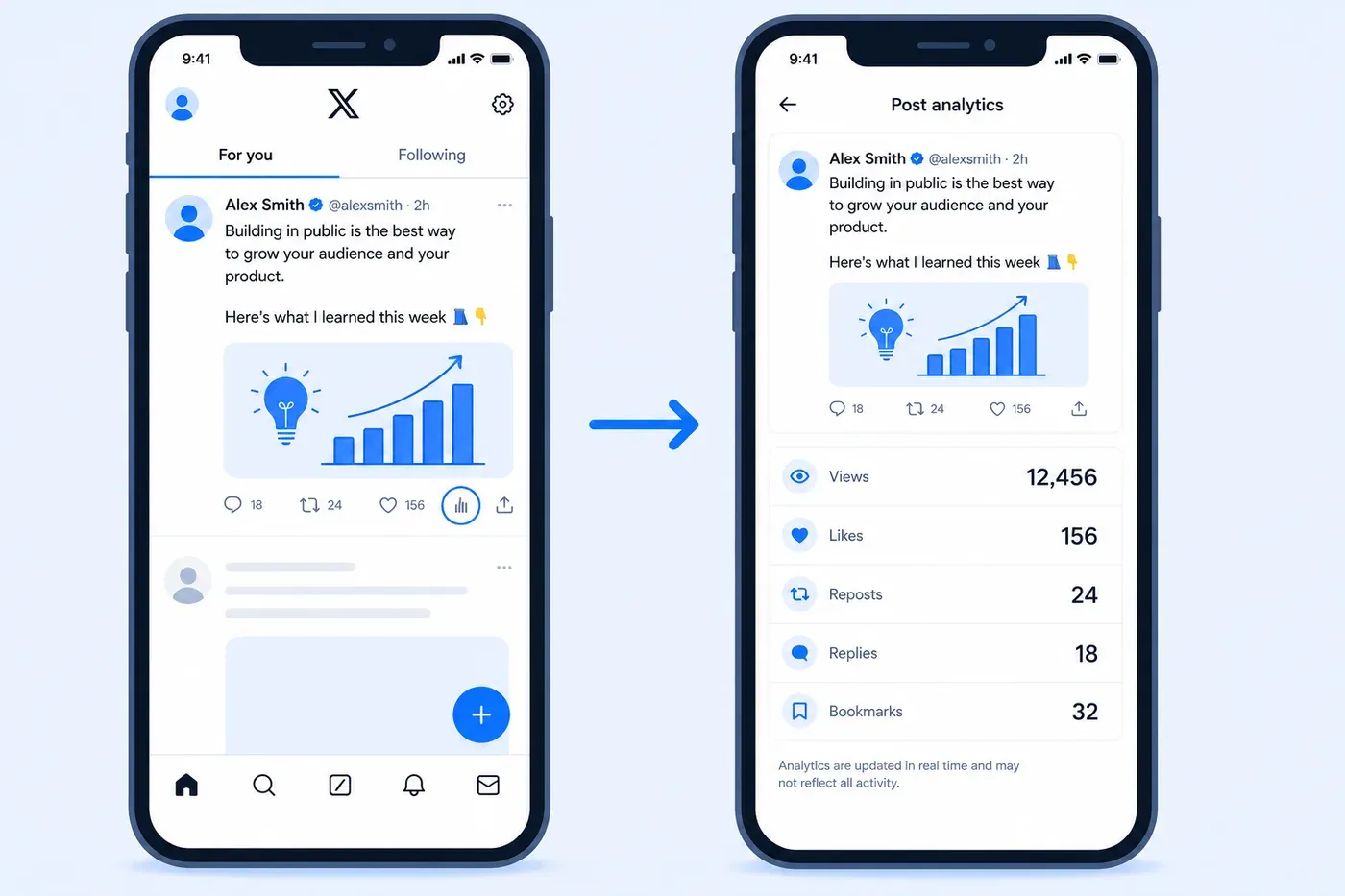 Mobile X per-post analytics screens.