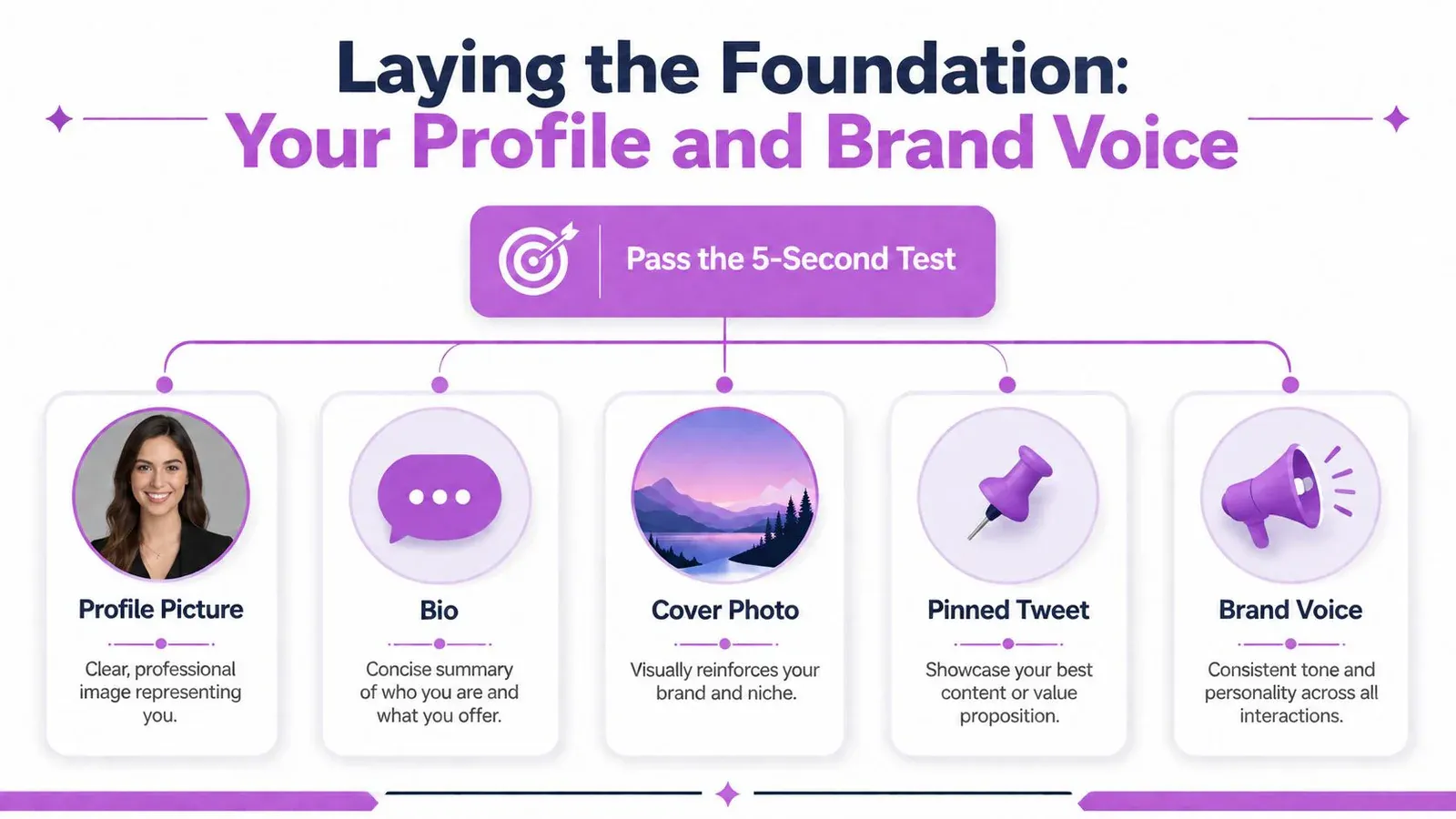 An infographic showing five foundational elements for personal branding on Twitter.