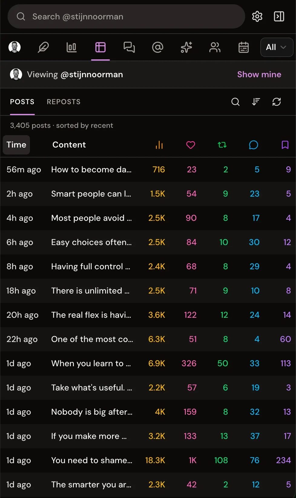A creator's posts in a sortable table of views, likes, reposts, replies, and bookmarks