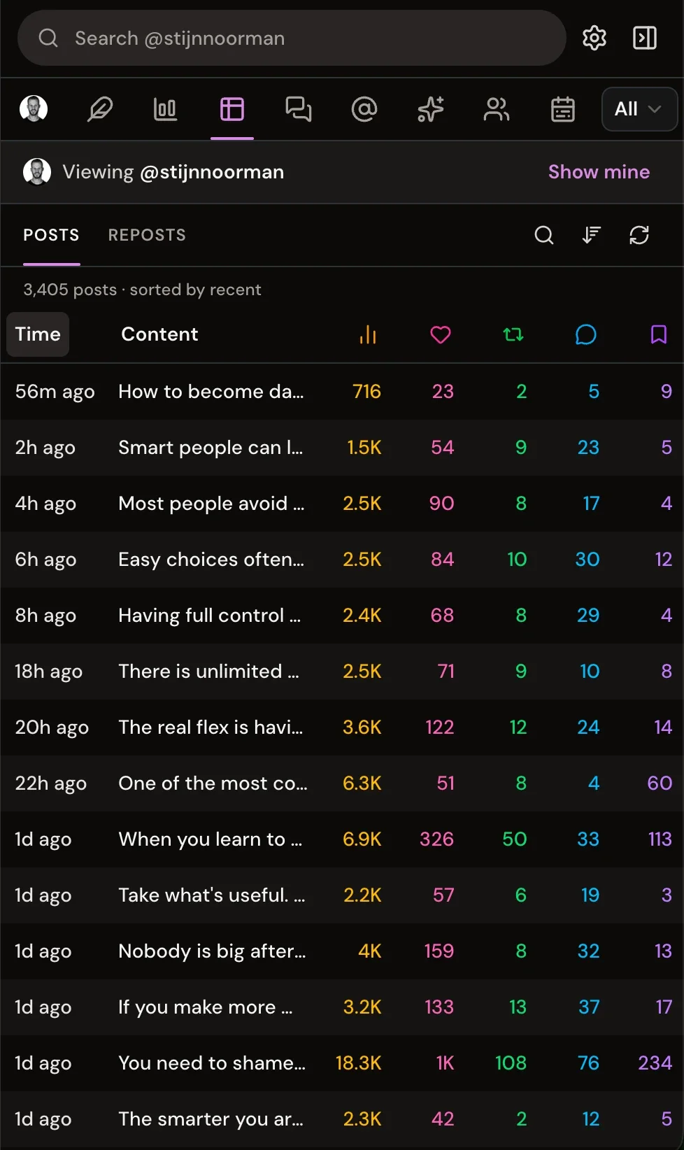 The Xholic posts table ranking posts by views, likes and replies