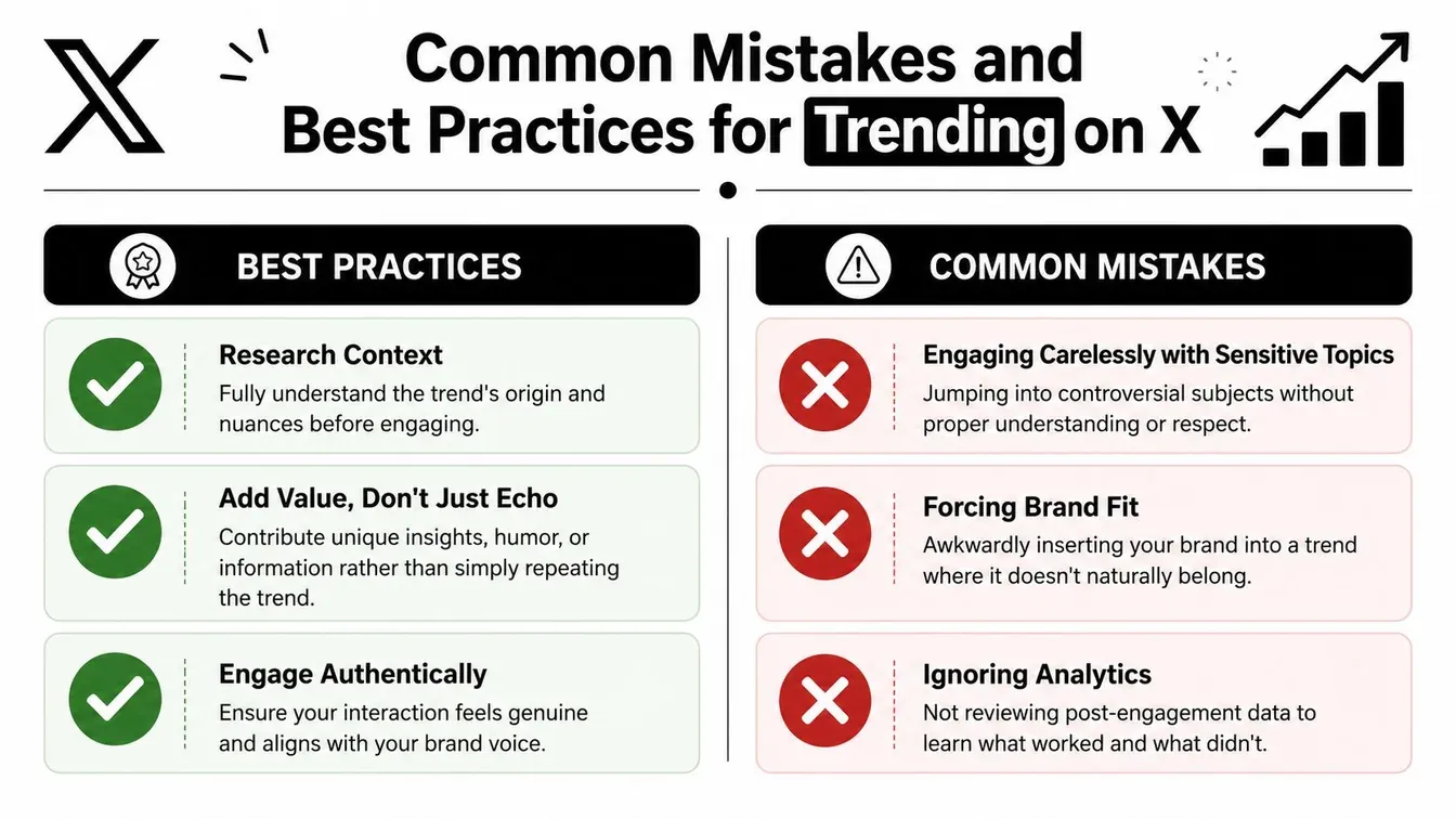 An infographic detailing best practices and common mistakes for brands trending on the platform X.
