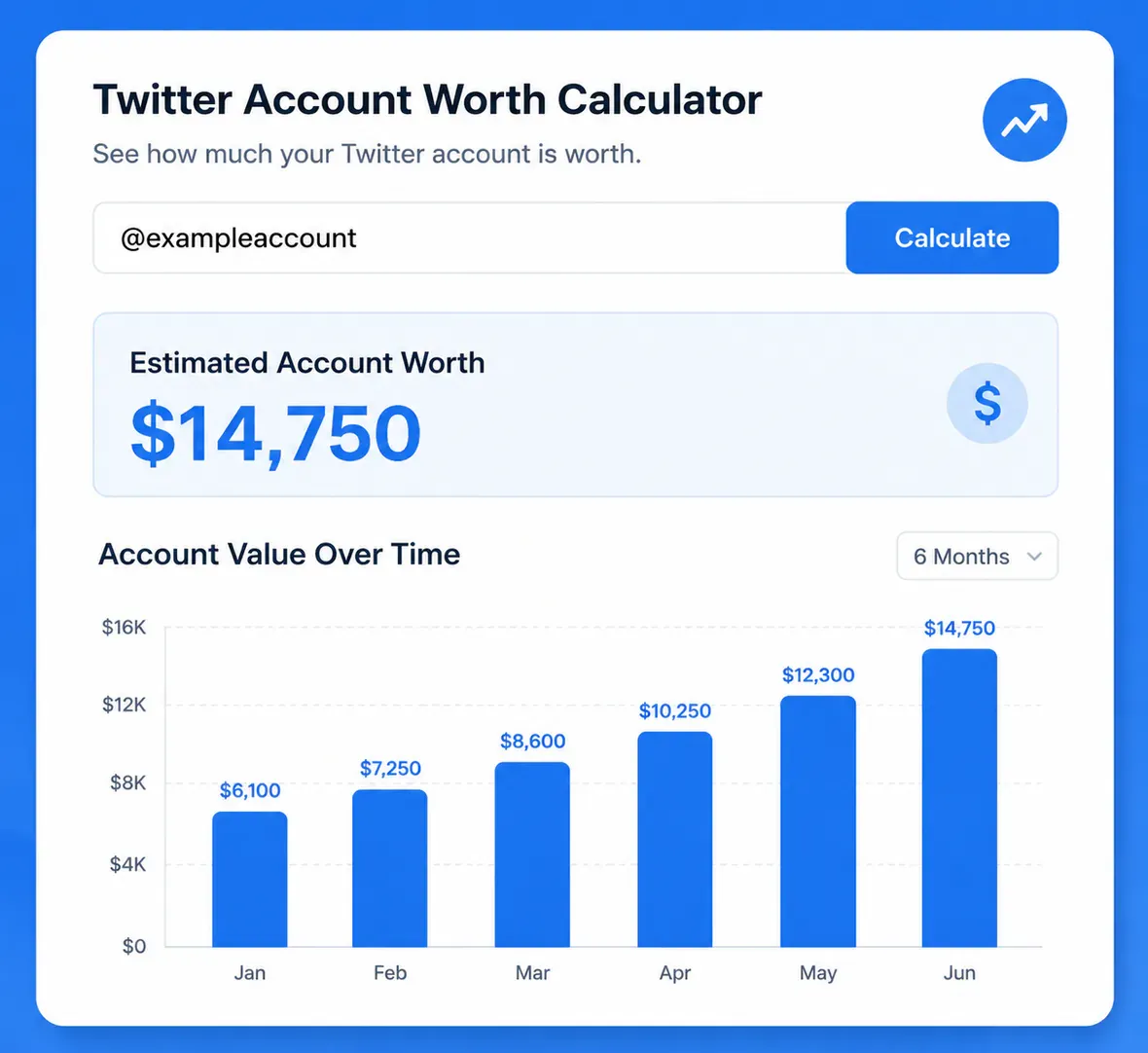 Illustration of a Twitter Account Worth Calculator result card with account value over time.
