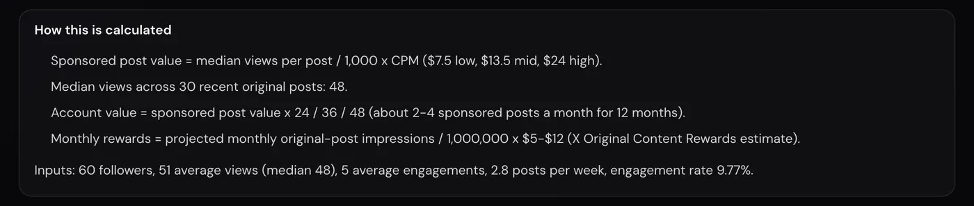 How this is calculated panel for @xholicai: the sponsored post, account value and monthly rewards formulas, median views across 30 recent original posts of 48, and inputs of 60 followers, 51 average views, 5 average engagements, 2.8 posts per week and a 9.77% engagement rate.