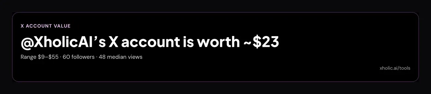 Downloaded share card PNG reading X account value, @XholicAI's X account is worth about $23, range $9–$55, 60 followers, 48 median views, xholic.ai/tools.