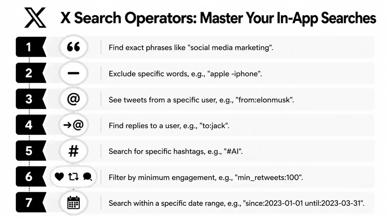 A list of seven X search operators displayed as a guide to master in-app searches effectively.