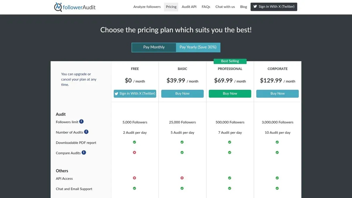 FollowerAudit pricing and fake follower audit options