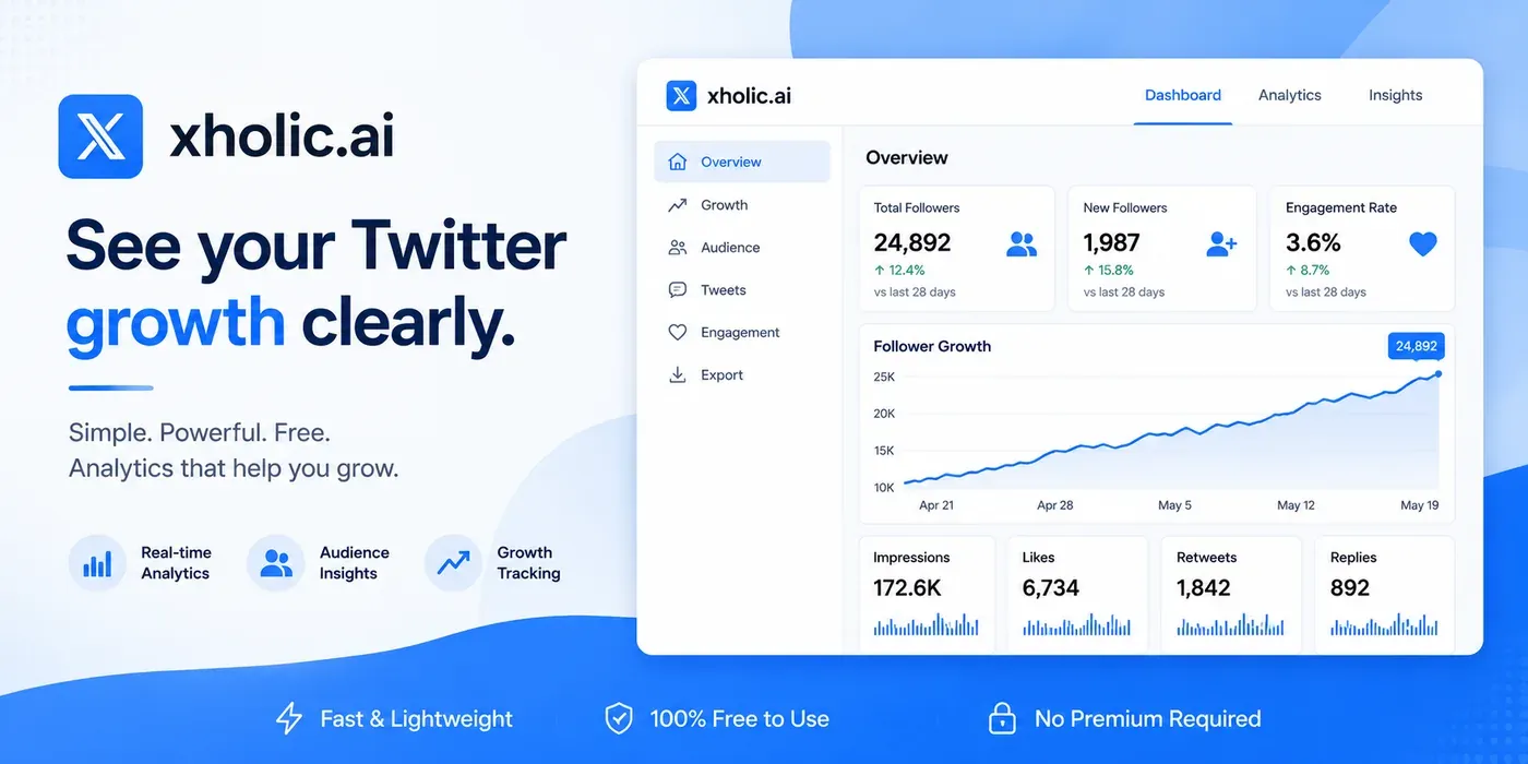 Xholic AI guide graphic about understanding Twitter analytics clearly.
