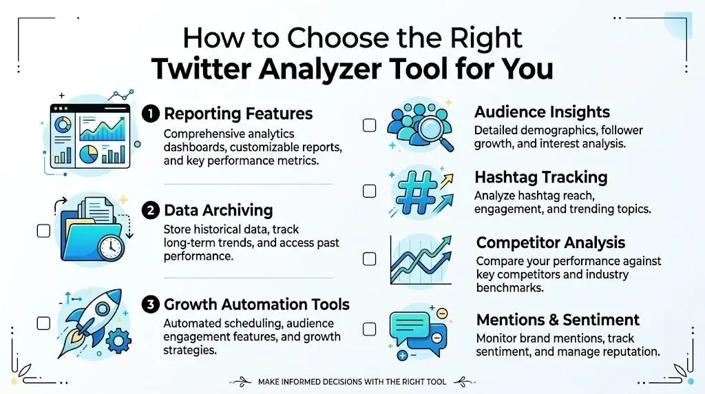 A visual guide outlining six essential features to consider when choosing the right Twitter analyzer tool.