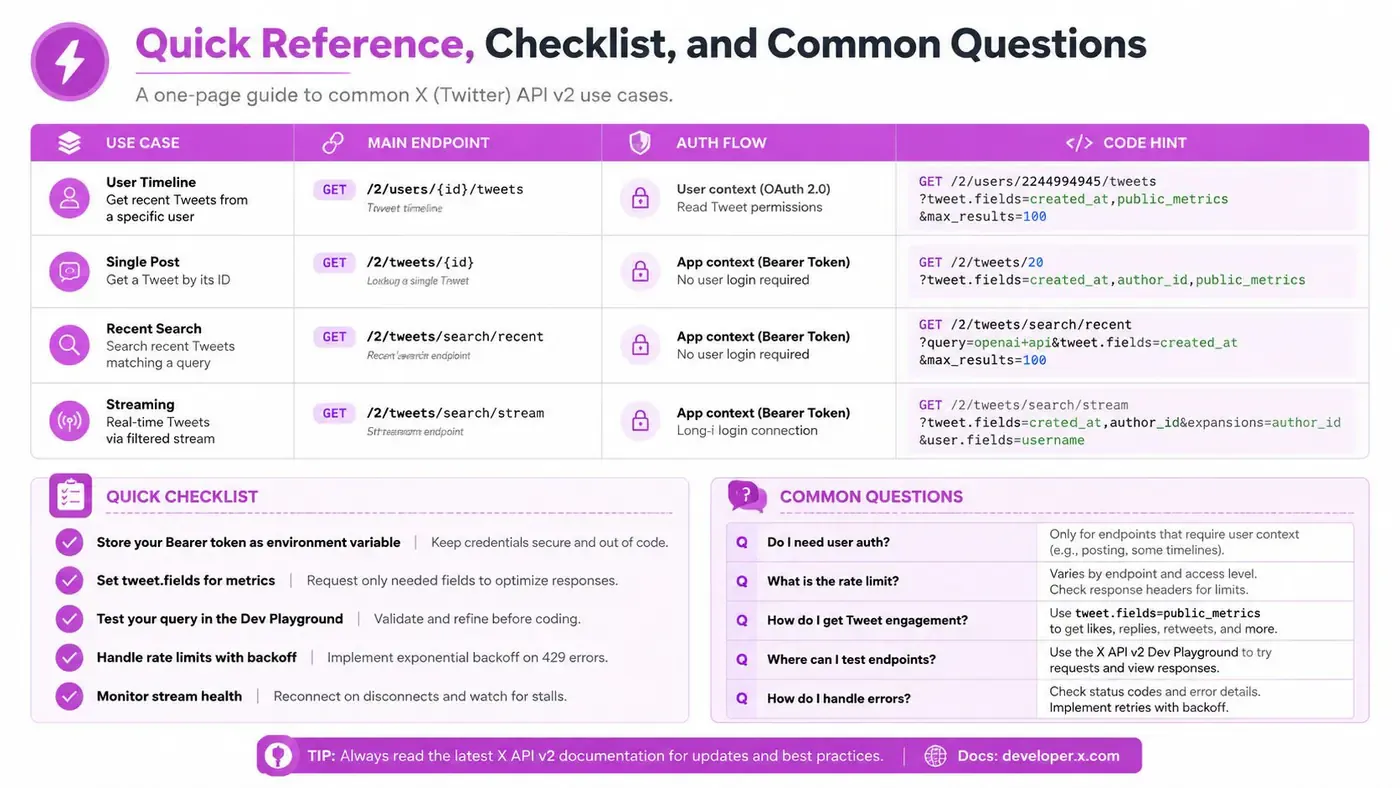 X API v2 quick reference covering timeline, post lookup, recent search, streaming, authentication, and error-handling checks.