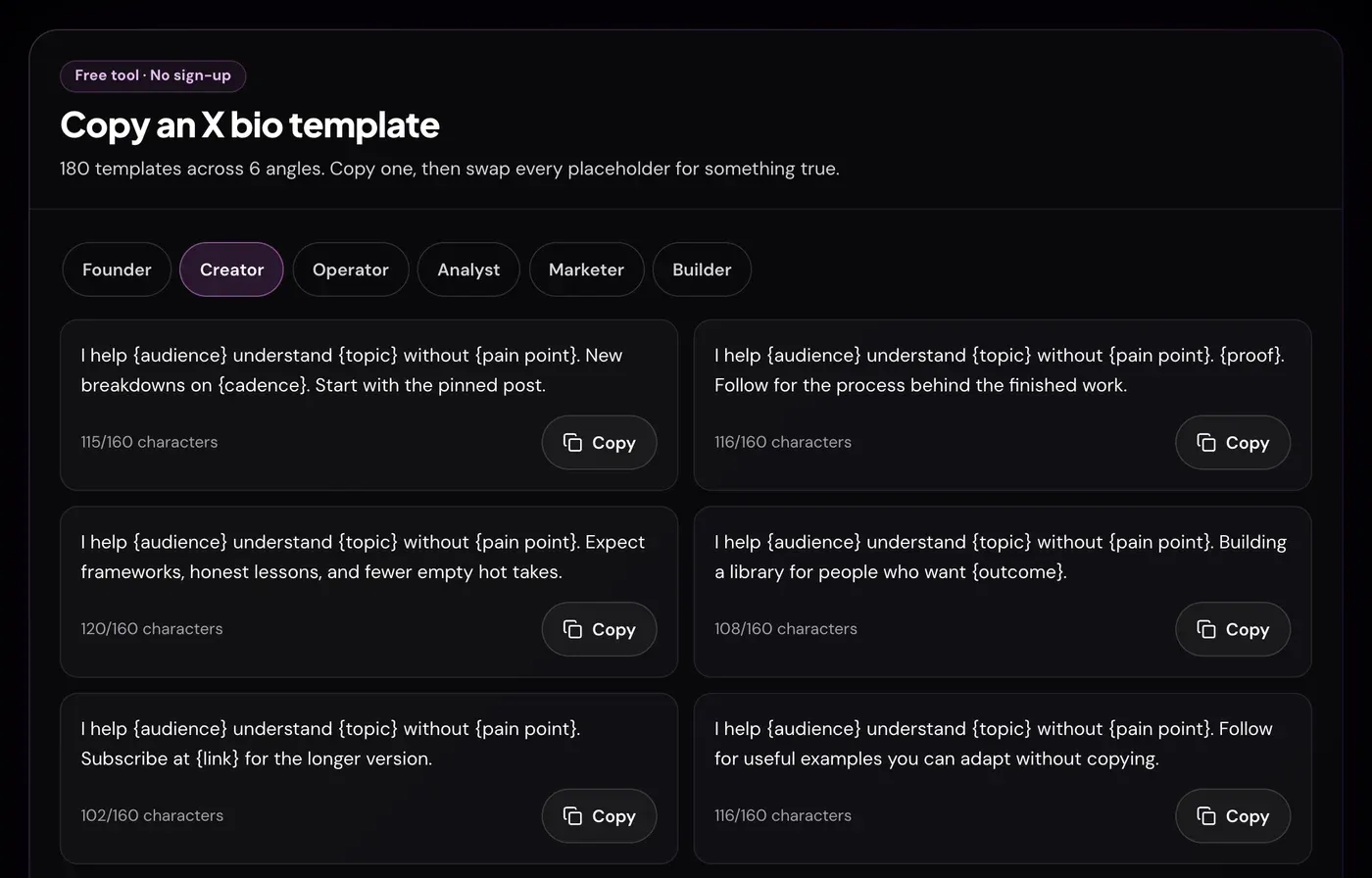 Twitter bio templates page with the Creator tab selected, showing templates such as I help {audience} understand {topic} without {pain point}, each with a character count and Copy button.