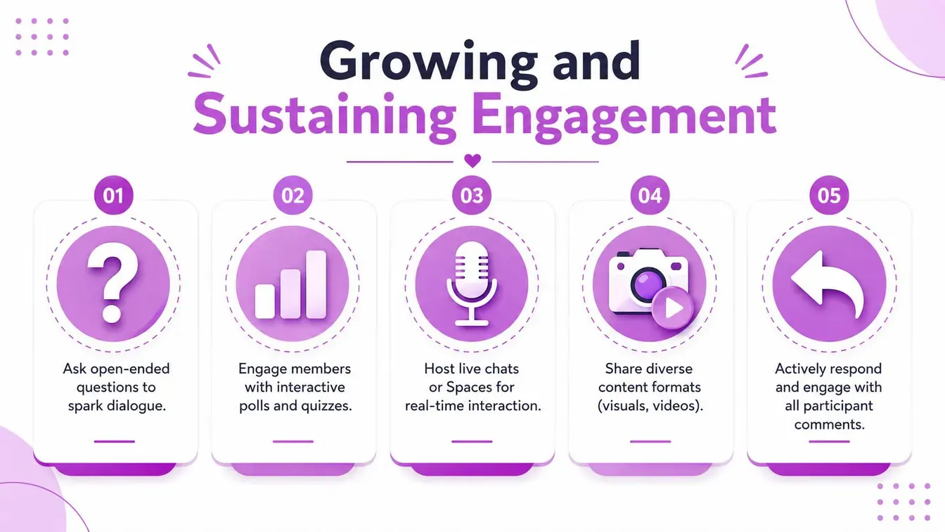 A five-step infographic titled Growing and Sustaining Engagement, outlining strategies for improving social media community interaction.