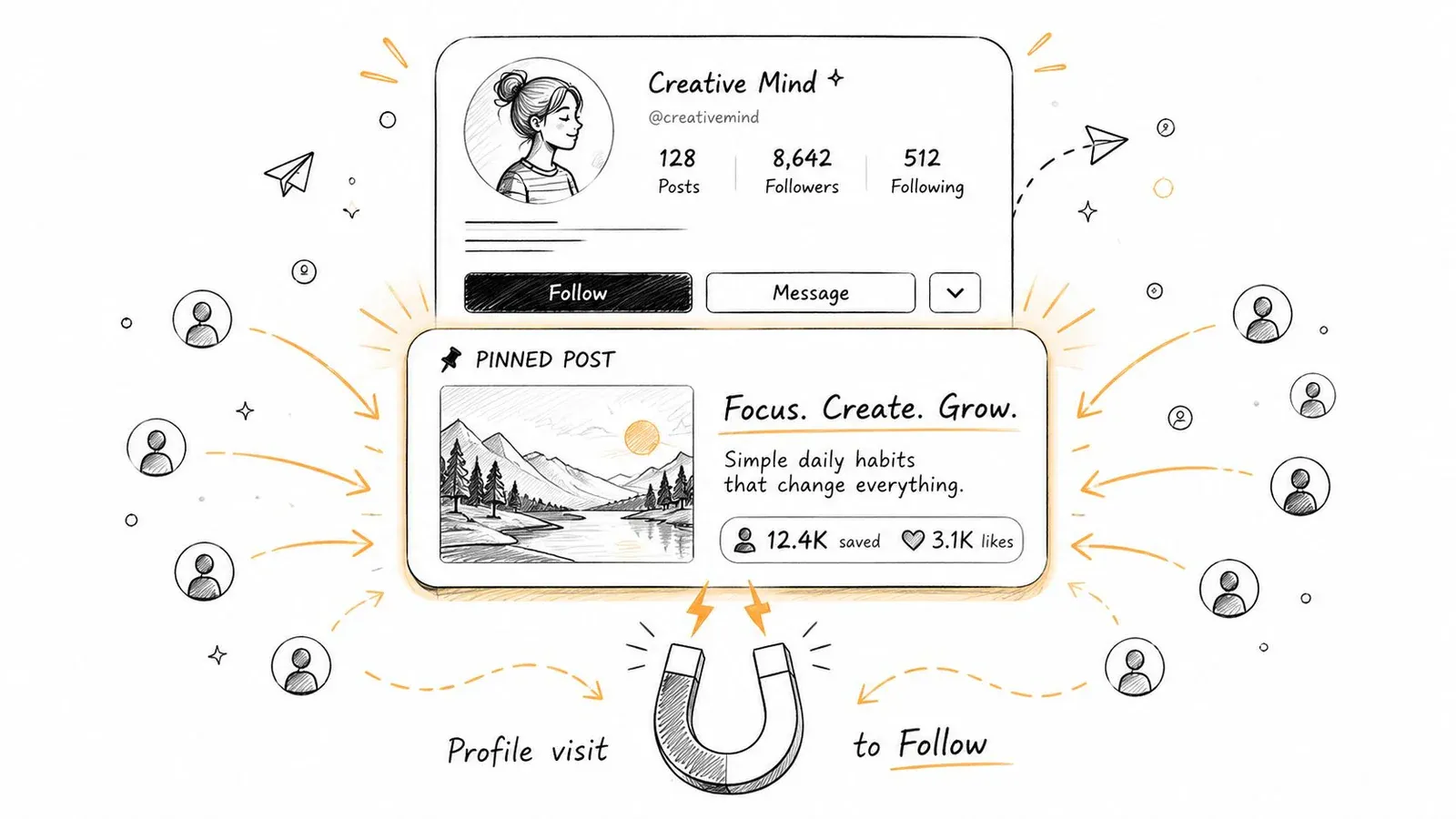 A hand-drawn illustration showing a social media profile attracting new followers like a magnet.