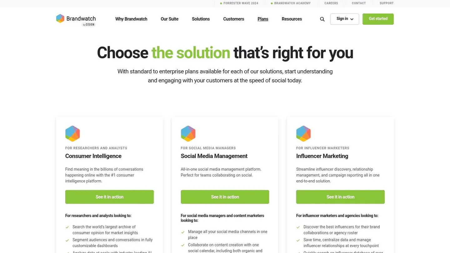 Brandwatch