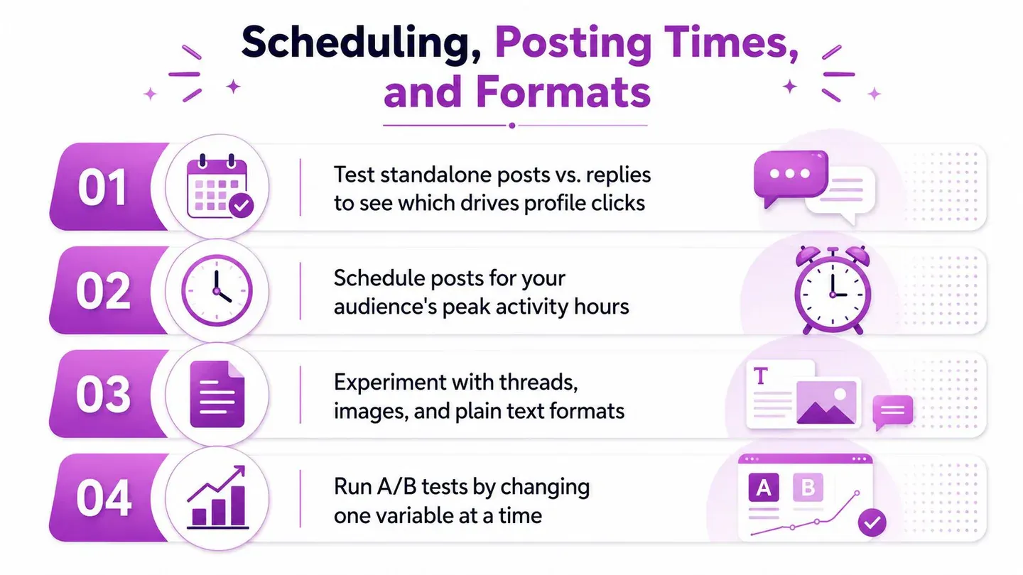 An infographic titled Scheduling, Posting Times, and Formats detailing four actionable tips for increasing twitter profile visits.