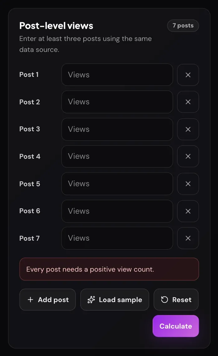 Calculator input panel with seven empty post fields and the error message: Every post needs a positive view count.