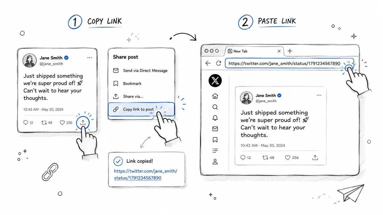 An illustrated workflow for copying the link to an X post before using a video downloader.