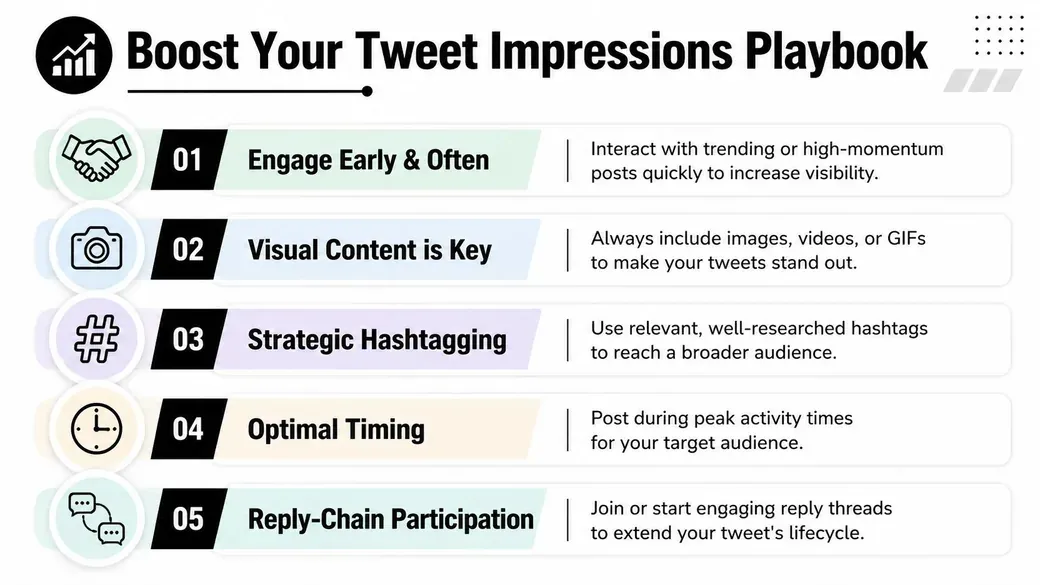 An infographic titled Boost Your Tweet Impressions Playbook listing five strategic tips to increase social media reach.