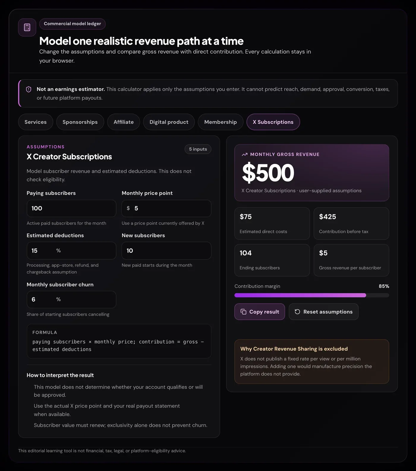 X Subscriptions model in the calculator: 100 paying subscribers at $5, 15% estimated deductions, 10 new subscribers and 6% churn, giving $500 monthly gross, $75 deductions, $425 contribution and 104 ending subscribers.