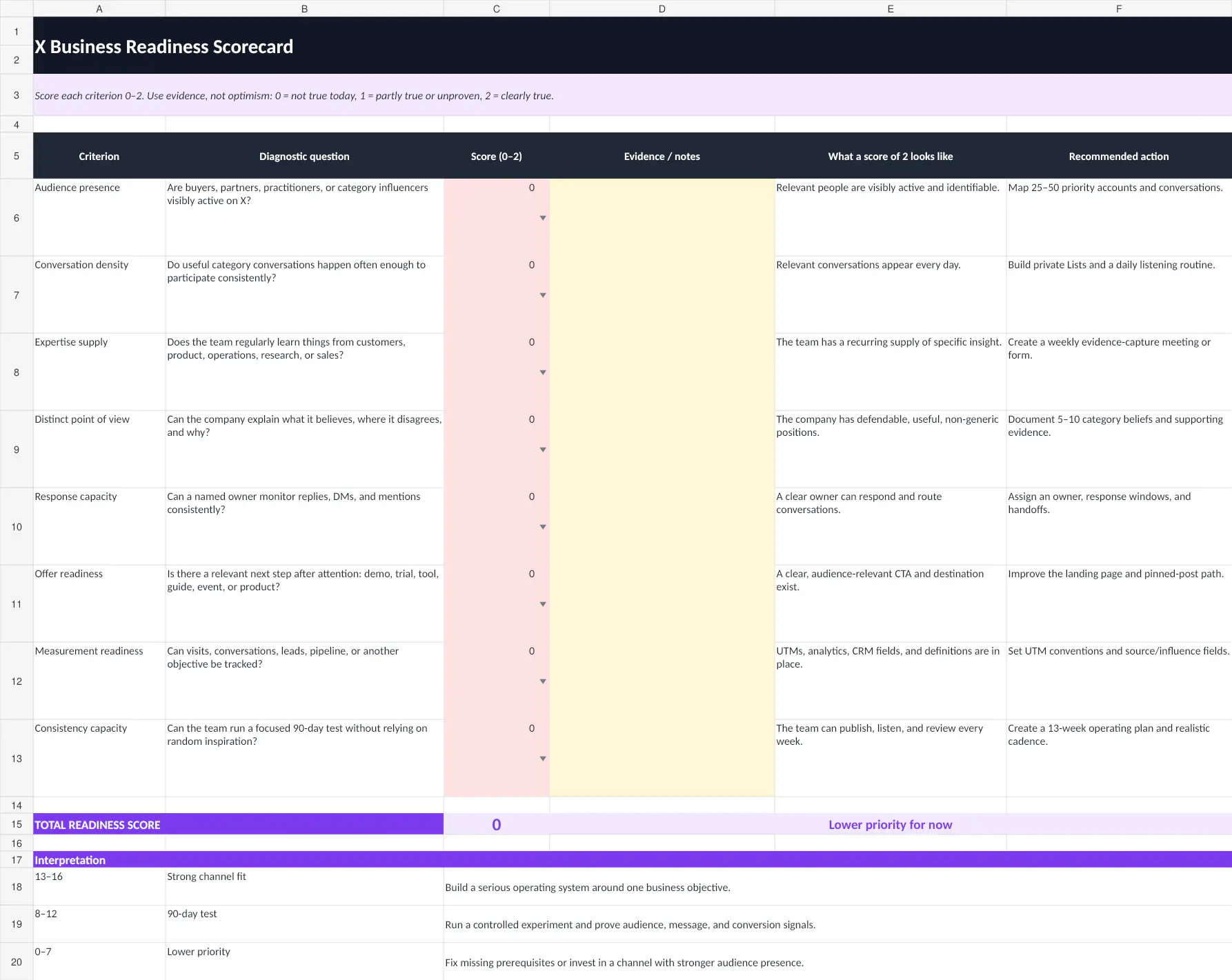 X Business Readiness Scorecard workbook sheet with eight scored criteria, evidence notes, and recommended actions.